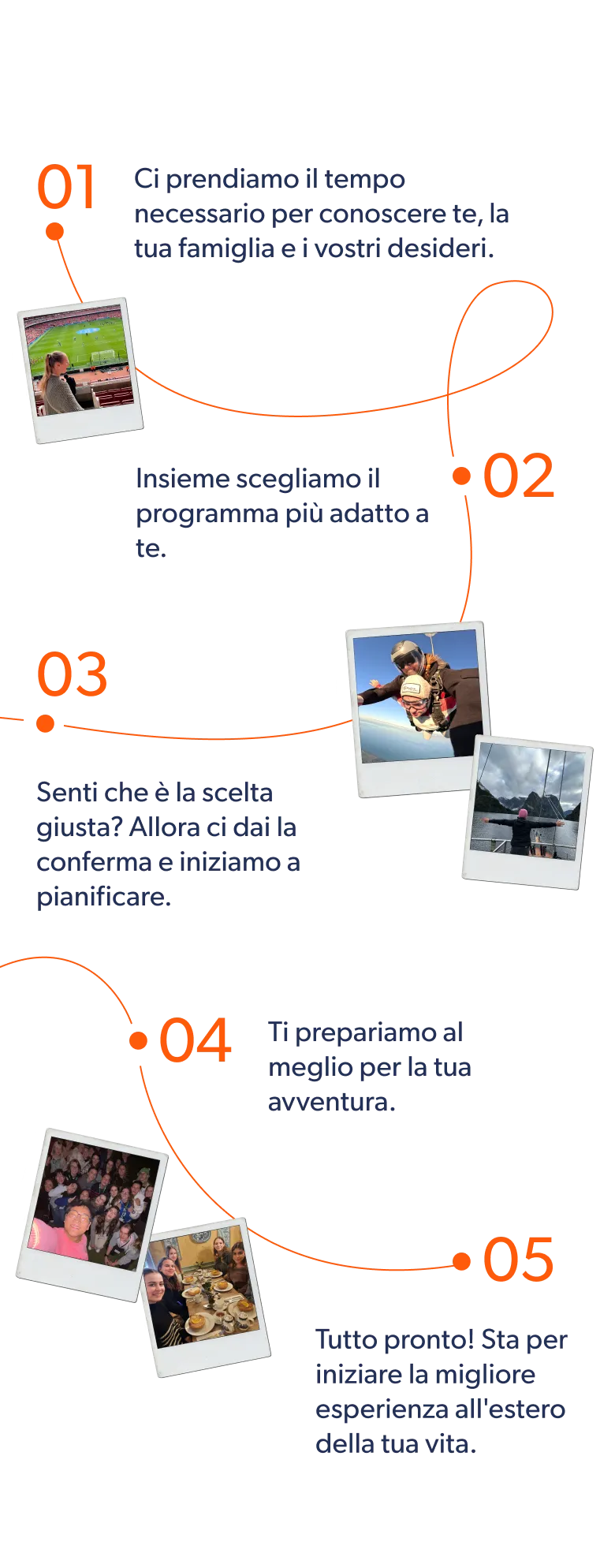 Infografica con i cinque passi per organizzare un'esperienza all'estero e foto polaroid degli studenti