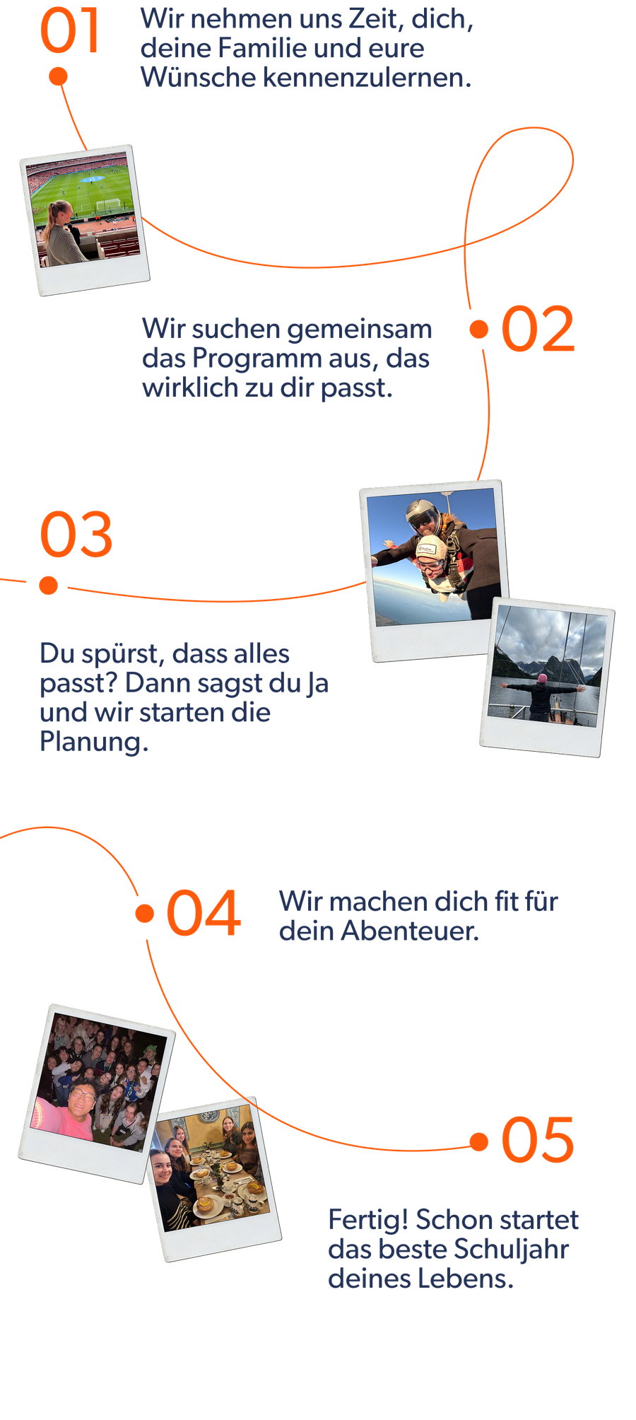 So läuft dein Auslandsjahr ab